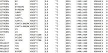 Cilinderkop Citoën, Peugeot, Fiat 1.9 XUD 9TE